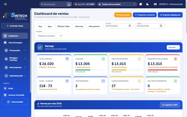 Dashboard de ventas del Sistema de Logística Internacional